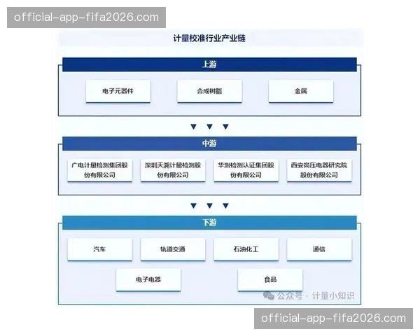机制重构产业链上下游协作协议标准更新 业务接口调用响应速度获得突破